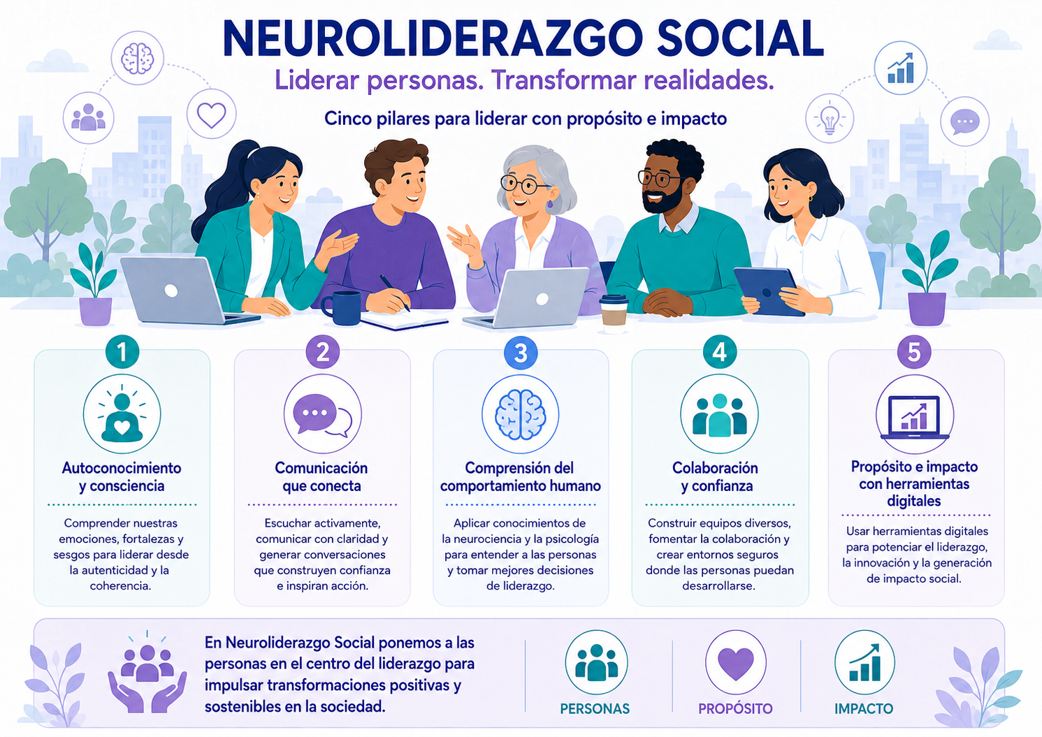 Afiche de Neuroliderazgo Social con cinco pilares para liderar con propósito e impacto